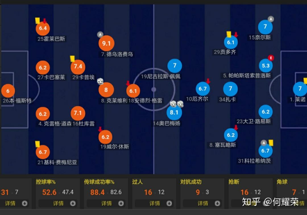 阿森纳对阵沃特福德：豪门之争，谁将大获全胜？的简单介绍