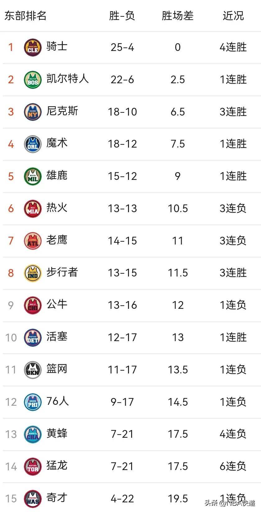 半岛体育电脑版下载-关于小牛击败快船，成功将系列赛拖入抢七的信息