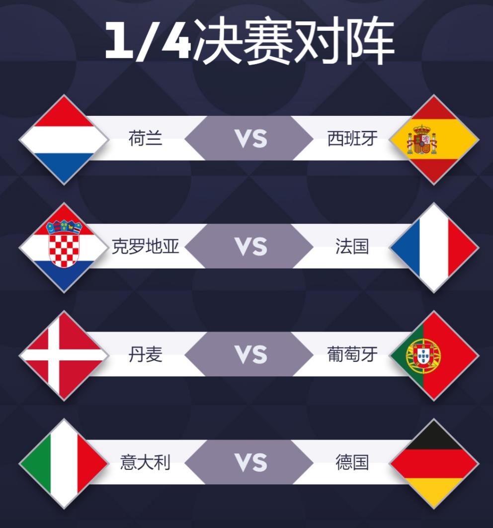 包含欧国联比赛：法国击败瑞士顺利晋级八强的词条